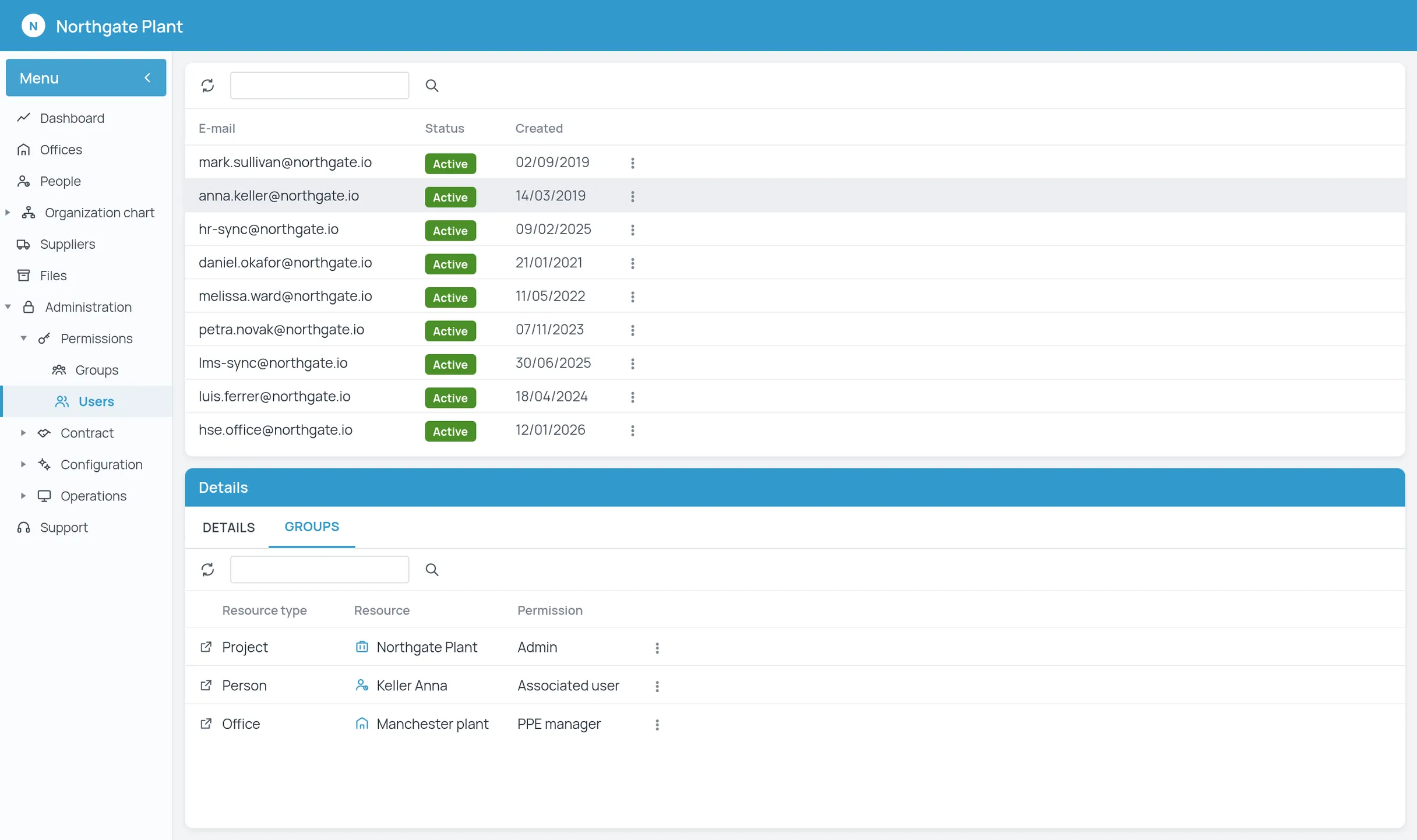 4HSE user and permissions management