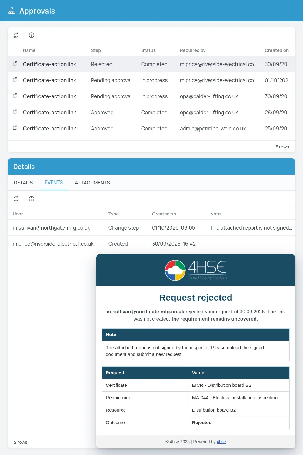 4HSE approvals list with a rejected contractor request and the email notifying the rejection