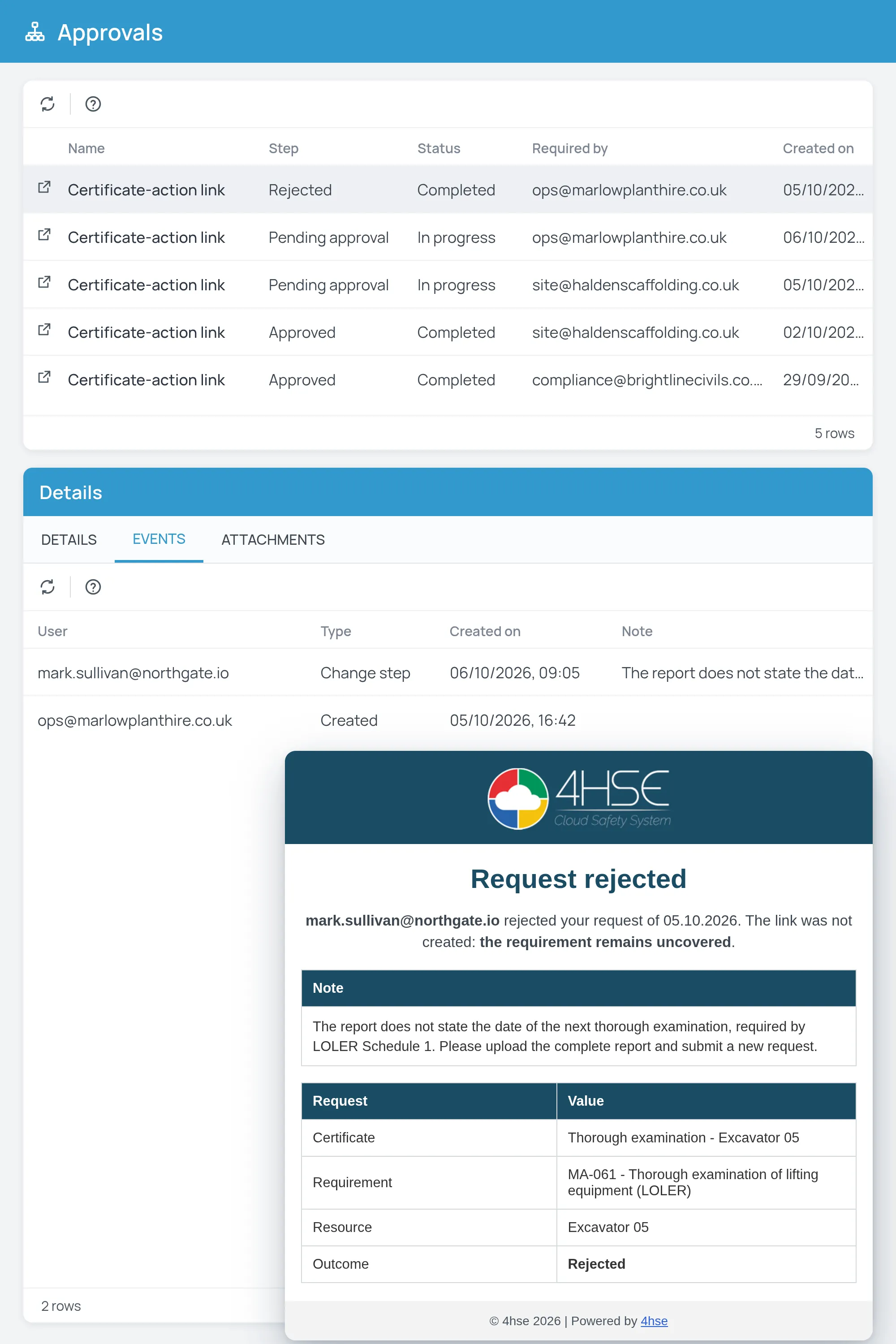 Elenco approvazioni 4HSE con una richiesta del subappaltatore respinta per un verbale di verifica dell'escavatore incompleto, e l'email che notifica il rifiuto