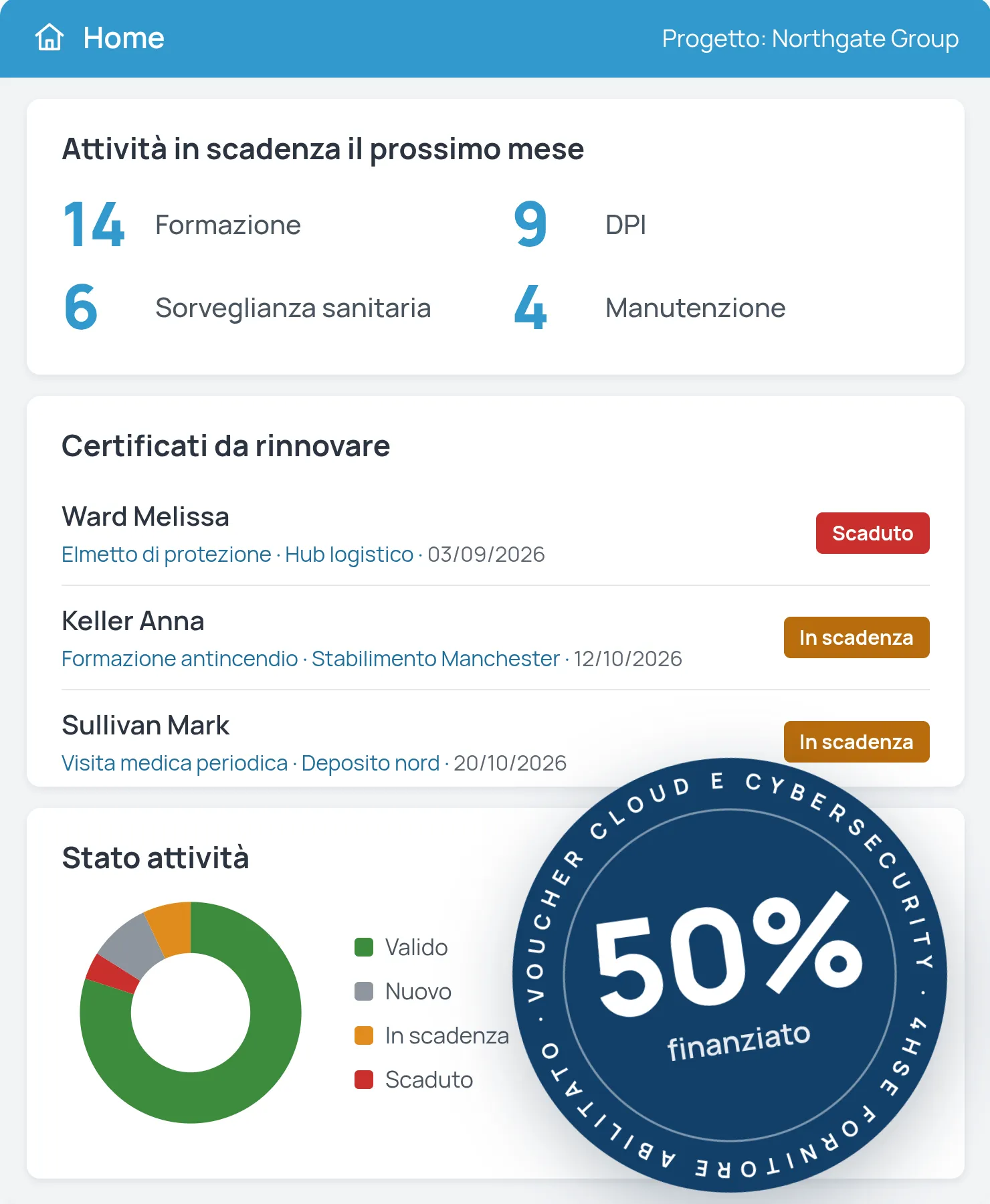 Dashboard 4HSE con scadenze e certificati da rinnovare, e sigillo Voucher Cloud e Cybersecurity: 50% finanziato, 4HSE fornitore abilitato