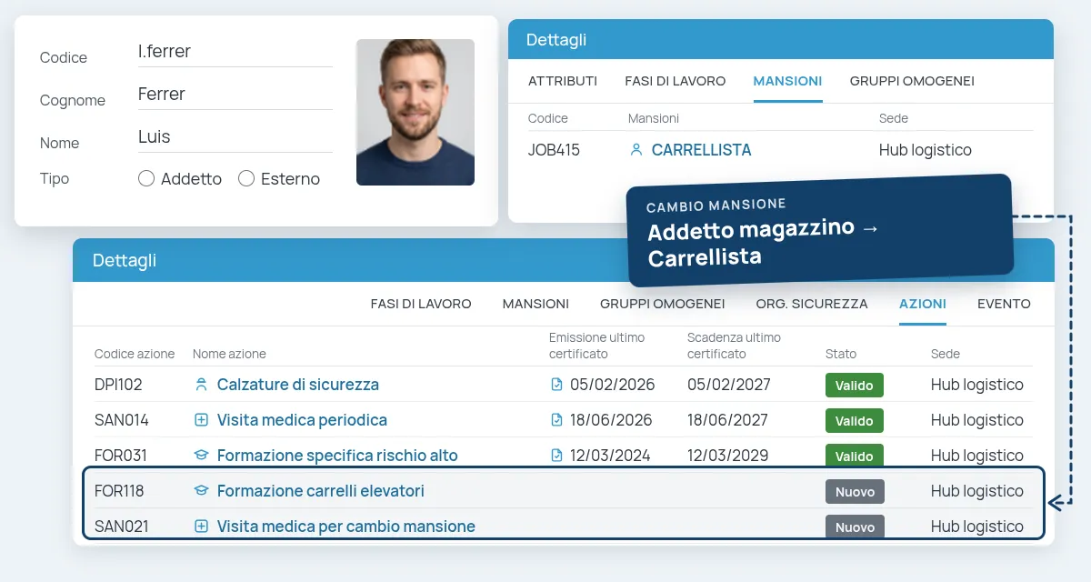 Scheda lavoratore 4HSE: al cambio mansione da addetto magazzino a carrellista compaiono le nuove azioni richieste, formazione carrelli elevatori e visita medica
