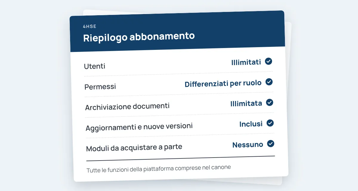 Fasce di prezzo 4HSE per numero di lavoratori con funzionalità, utenti e archivio inclusi